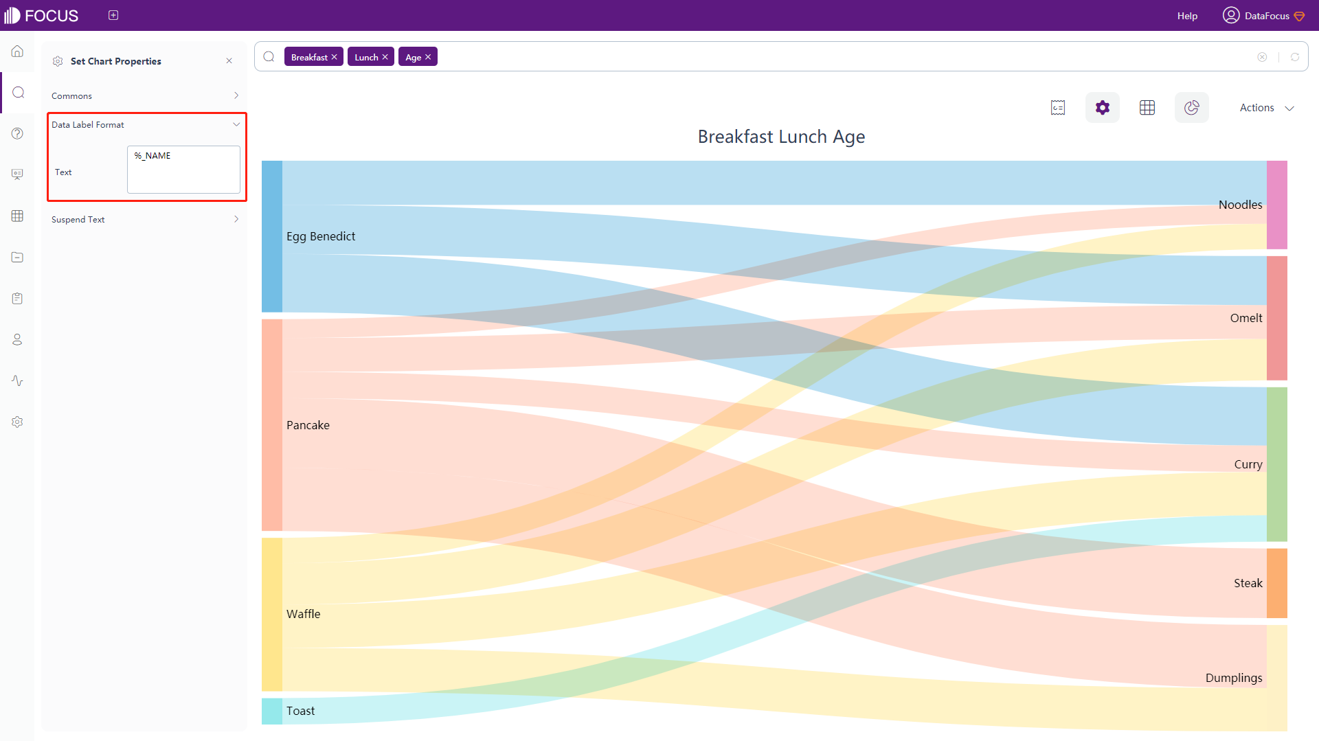 Figure 3-4-70 Sankey diagram - data label format